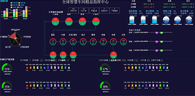 工場情報化